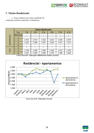 7. Núcleo Bandeirante
	 a. Preço mediano por metro quadrado de
venda para imóveis comerciais e residenciais:
50
 