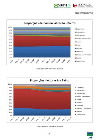 79
Proporções móveis
 
