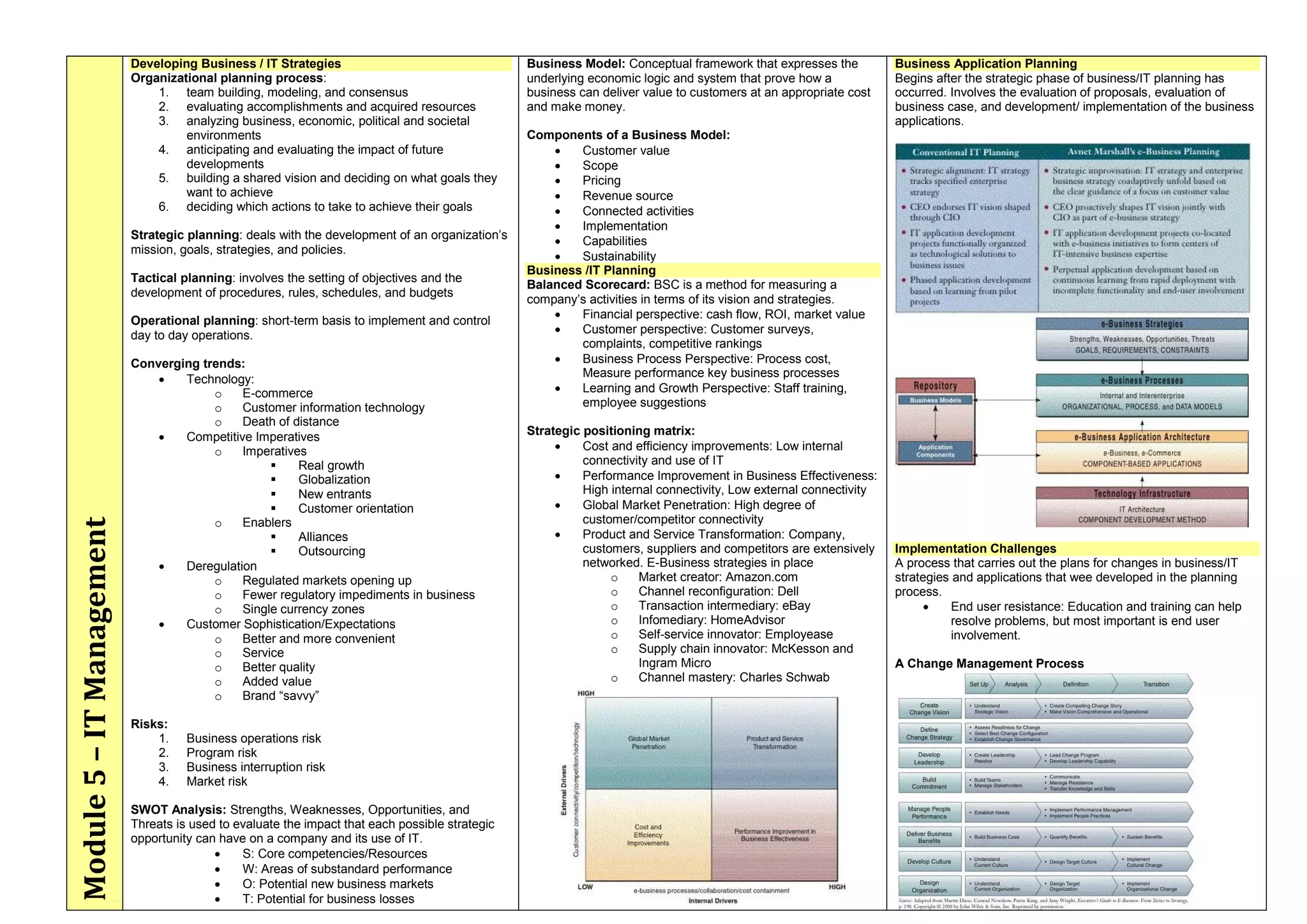 Module5–ITManagement
Developing Business / IT Strategies
Organizational planning process:
1. team building, modeling, and consensus
2. evaluating accomplishments and acquired resources
3. analyzing business, economic, political and societal
environments
4. anticipating and evaluating the impact of future
developments
5. building a shared vision and deciding on what goals they
want to achieve
6. deciding which actions to take to achieve their goals
Strategic planning: deals with the development of an organization’s
mission, goals, strategies, and policies.
Tactical planning: involves the setting of objectives and the
development of procedures, rules, schedules, and budgets
Operational planning: short-term basis to implement and control
day to day operations.
Converging trends:
 Technology:
o E-commerce
o Customer information technology
o Death of distance
 Competitive Imperatives
o Imperatives
 Real growth
 Globalization
 New entrants
 Customer orientation
o Enablers
 Alliances
 Outsourcing
 Deregulation
o Regulated markets opening up
o Fewer regulatory impediments in business
o Single currency zones
 Customer Sophistication/Expectations
o Better and more convenient
o Service
o Better quality
o Added value
o Brand ―savvy‖
Risks:
1. Business operations risk
2. Program risk
3. Business interruption risk
4. Market risk
SWOT Analysis: Strengths, Weaknesses, Opportunities, and
Threats is used to evaluate the impact that each possible strategic
opportunity can have on a company and its use of IT.
 S: Core competencies/Resources
 W: Areas of substandard performance
 O: Potential new business markets
 T: Potential for business losses
Business Model: Conceptual framework that expresses the
underlying economic logic and system that prove how a
business can deliver value to customers at an appropriate cost
and make money.
Components of a Business Model:
 Customer value
 Scope
 Pricing
 Revenue source
 Connected activities
 Implementation
 Capabilities
 Sustainability
Business /IT Planning
Balanced Scorecard: BSC is a method for measuring a
company’s activities in terms of its vision and strategies.
 Financial perspective: cash flow, ROI, market value
 Customer perspective: Customer surveys,
complaints, competitive rankings
 Business Process Perspective: Process cost,
Measure performance key business processes
 Learning and Growth Perspective: Staff training,
employee suggestions
Strategic positioning matrix:
 Cost and efficiency improvements: Low internal
connectivity and use of IT
 Performance Improvement in Business Effectiveness:
High internal connectivity, Low external connectivity
 Global Market Penetration: High degree of
customer/competitor connectivity
 Product and Service Transformation: Company,
customers, suppliers and competitors are extensively
networked. E-Business strategies in place
o Market creator: Amazon.com
o Channel reconfiguration: Dell
o Transaction intermediary: eBay
o Infomediary: HomeAdvisor
o Self-service innovator: Employease
o Supply chain innovator: McKesson and
Ingram Micro
o Channel mastery: Charles Schwab
Business Application Planning
Begins after the strategic phase of business/IT planning has
occurred. Involves the evaluation of proposals, evaluation of
business case, and development/ implementation of the business
applications.
Implementation Challenges
A process that carries out the plans for changes in business/IT
strategies and applications that wee developed in the planning
process.
 End user resistance: Education and training can help
resolve problems, but most important is end user
involvement.
A Change Management Process
 