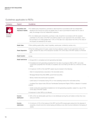MARCH 2015
ANALYSIS OF REIT REGULATIONS
Guidelines applicable to REITs:
Category Aspect Guidelines
Acquisition and
disposal of assets
• For related party transactions, purchase or sale should be in accordance with two independent
valuations and must be at a price not greater than (in case of purchase)/not lesser than (in case of
sale), the average of the two independent valuations.
• For non-related party transactions, purchase or sale, should be in accordance with the valuation
undertaken by the valuer of the REIT and shall be subject to prior approval of the unit holders, only if
the purchase is at a value greater than 110% or if the sale is at a value lesser than 90% of the value of
the property as assessed by the valuer.
Asset class • Rent-yielding assets (office, retail, hospitality, warehouses, conference centres, etc.).
Asset disposition
• Post the holding period of 3 years, asset churning is allowed, subject to prior permission of the unit
holder, wherein the value of the transaction exceeds 10% of the value of the REIT assets in a financial
year .
Asset location • India
Asset restrictions •	 At least 80% in completed and rent-generating real estate
•	 Completed and rent-generating properties from the date of purchase by REIT or SPV and under-
construction properties from the date of completion are to be held by the REIT for a minimum of three
years.
•	 A maximum of 20% of the total REIT assets may be invested in the following:
-	 Debt of companies/body corporates in the real estate sector,
-	 Mortgage Backed Securities (MBS), government securities,
-	 Money market instruments/cash equivalents
-	 Listed equity of companies having 75% or more operating revenue from real estate activity
-	 Unutilised Floor Space Index (FSI) and Transferable Development Rights (TDR) for utilisation in investee
projects
-	Under-construction properties/completed but not rent-generating properties, subject to a cap of 10%
of the value of the REIT assets
• Investment in other REITs is not allowed.
.
Income
distribution
• 90% of the net distributable cash flow is to be distributed among the unit holders not less than once
every six months.
Income
restrictions
• A minimum of 75% of the revenue of the REIT and the SPV, except gains arising from the disposal of
properties, should come from rental, leasing and letting or any other income incidental to the leasing of
assets.
Investment
conditions
10
ANALYSIS OF REIT REGULATIONS
 