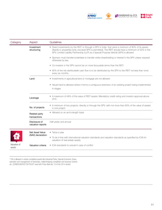 Category Aspect Guidelines
Investment
structuring
• Direct investments by the REIT or through a SPV in India that owns a minimum of 80% of its assets
directly in properties (only one level SPV is permitted). The REIT should have a minimum of 50% in the
SPV. Limited Liability Partnership (LLP) as a Special Purpose Vehicle (SPV) is allowed
• Sponsor must transfer/undertake to transfer entire shareholding or interest in the SPV unless required
otherwise by law.
• Co-investor in the SPV cannot be on more favourable terms than the REIT.
• 90% of the net distributable cash flow is to be distributed by the SPV to the REIT not less than once
every six months.
Land • Investments in agricultural land or mortgage are not allowed.
• Vacant land is allowed where it forms a contiguous extension of an existing project being implemented
in stages
Leverage
• A maximum of 49% of the value of REIT assets. Mandatory credit rating and investor approval above
25%
No. of projects
• A minimum of two projects, directly or through the SPV, with not more than 60% of the value of assets
in one project
Related party
transactions
• Allowed on an arm’s-length basis
Disclosure of
valuation reports
Half yearly and annual
Net Asset Value
(NAV) declaration
• Twice a year
• To be in line with international valuation standards and valuation standards as specified by ICAI for
valuation of real estate assets
• ICAI standards to prevail in case of conflictValuation criteriaValuation of
assets
11
5
FDI is allowed in certain completed assets like Industrial Parks, Special Economic Zones,
operation and management of townships, malls/shopping complexes and business centres
etc. (CONSOLIDATED FDI POLICY read with Press Note No. 10 of the 2014 series)
 