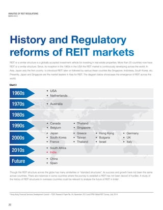 MARCH 2015
ANALYSIS OF REIT REGULATIONS
History and Regulatory
reforms of REIT markets
REIT or a similar structure is a globally accepted investment vehicle for investing in real estate properties. More than 20 countries now have
REIT or a similar structure. Since, its inception in the 1960s in the USA the REIT market is continuously developing across the world. In
Asia, Japan was the first country to introduce REIT, later on followed by various Asian counties like Singapore, Indonesia, South Korea, etc.
Presently, Japan and Singapore are the market leaders in Asia for REIT. The diagram below showcases the emergence of REIT across the
world.
Though the REIT structure across the globe has many similarities or “standard structures”, its success and growth have not been the same
across countries. There are instances in some countries where the journey to establish a REIT has not been devoid of hurdles. A study of
the history of REIT structures in overseas countries could be relevant to analyse the future of REIT in India6
.
1960s
1970s
1980s
1990s
2000s
2010s
Future
•	 USA
•	 Netherlands
•	 Canada	
•	 Belgium
•	 South Africa	
•	 India
•	 China	
•	 Spain
•	 Japan	
•	 South Korea
•	 France
•	 Thailand
•	 Singapore
•	 Greece
•	 Taiwan
•	 Thailand
•	 Hong Kong
•	 Bulgaria
•	 Israel
•	 Germany
•	 UK
•	 Italy
•	 Australia
20
6
Hong Kong Financial Services Development Council – FSDC Research Paper No. 04, November 2013 and EPRA Global REIT Survey, July 2014
Chart 3
 