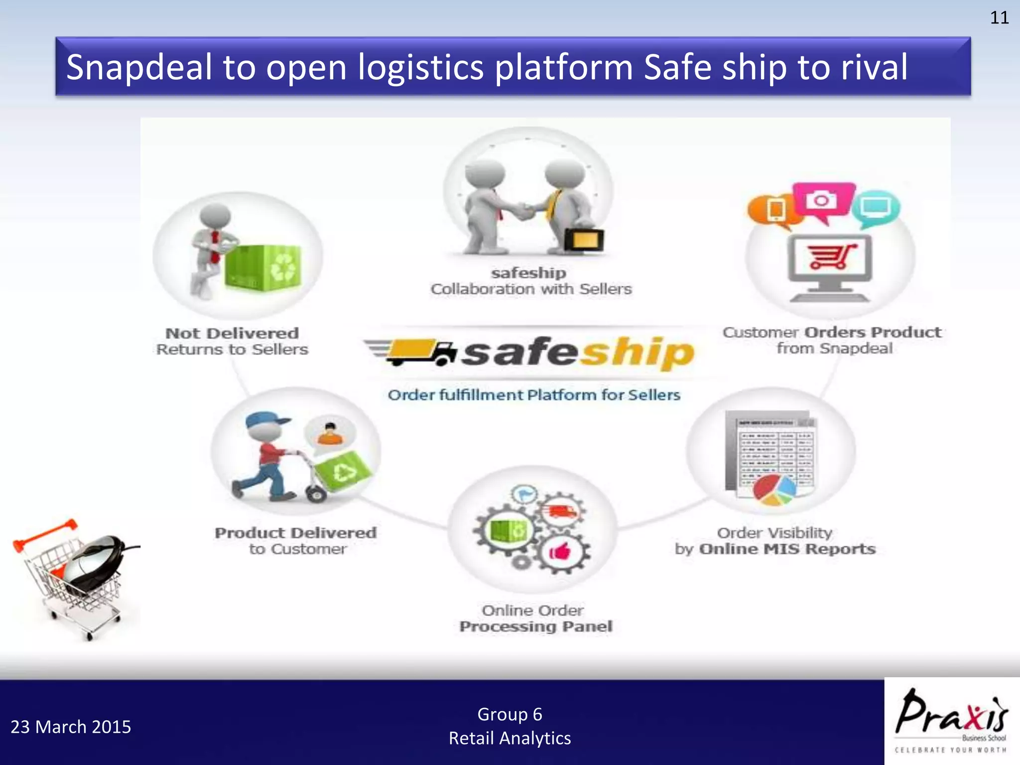 23 March 2015
11
Group 6
Retail Analytics
Snapdeal to open logistics platform Safe ship to rival
 