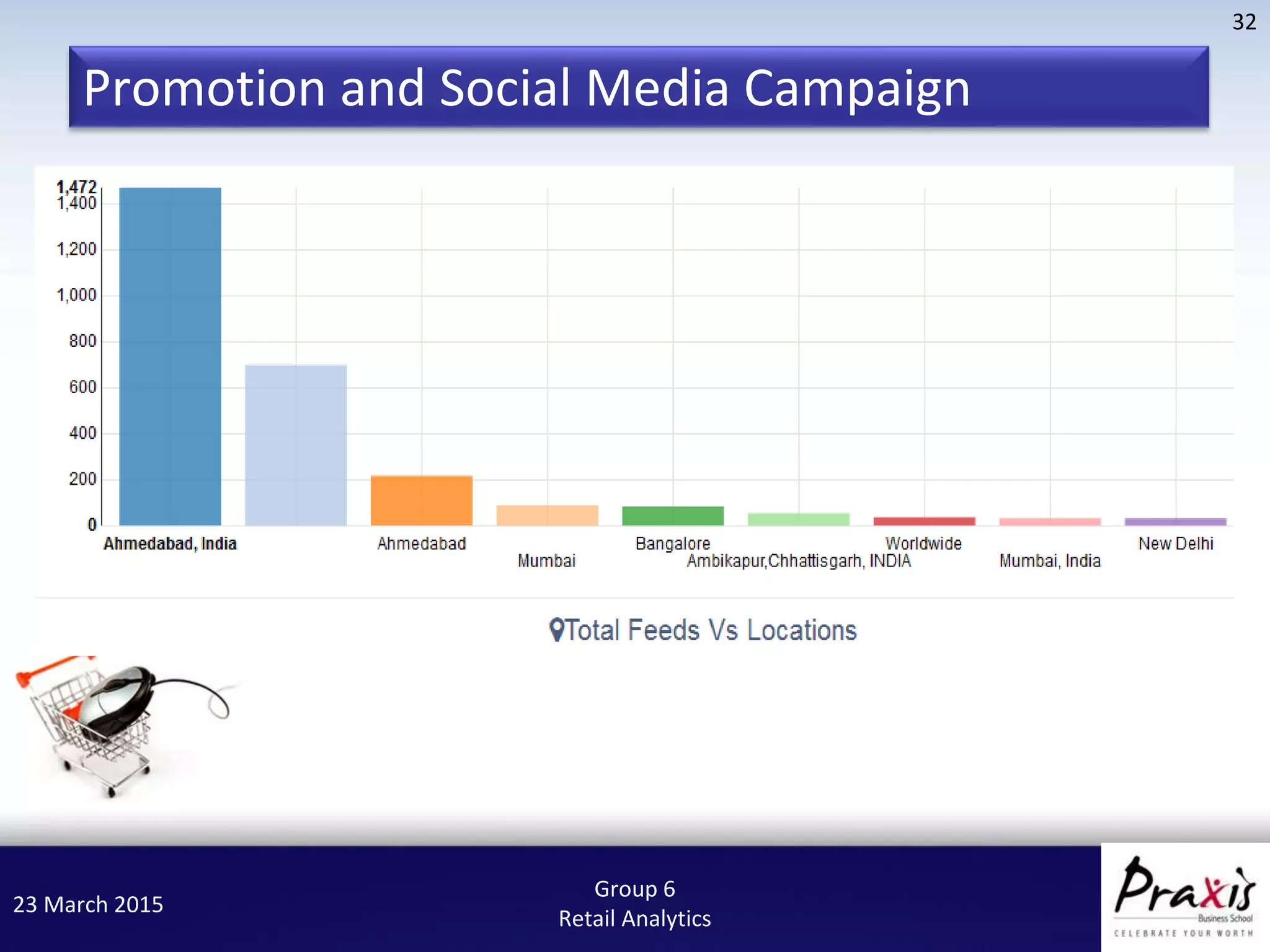 23 March 2015
32
Group 6
Retail Analytics
Promotion and Social Media Campaign
 