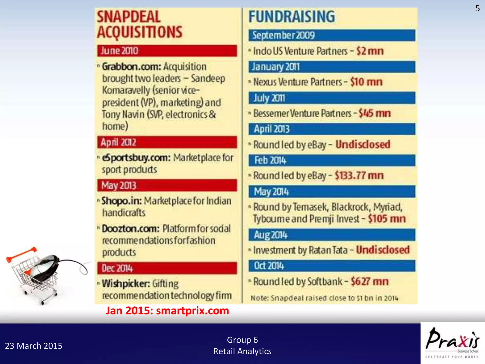 23 March 2015
5
Group 6
Retail Analytics
Jan 2015: smartprix.com
 