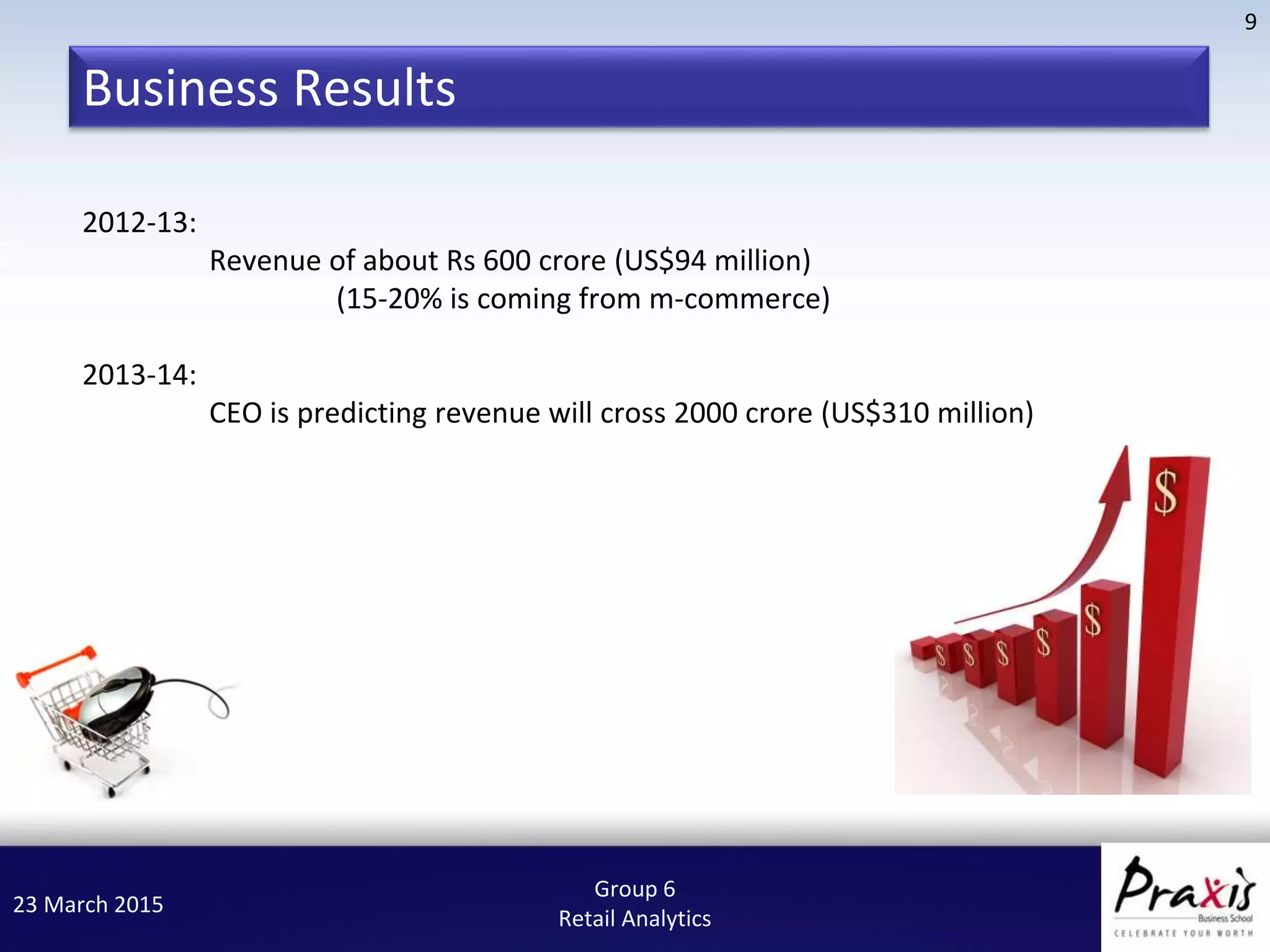 23 March 2015
9
Group 6
Retail Analytics
Business Results
2012-13:
Revenue of about Rs 600 crore (US$94 million)
(15-20% is coming from m-commerce)
2013-14:
CEO is predicting revenue will cross 2000 crore (US$310 million)
 