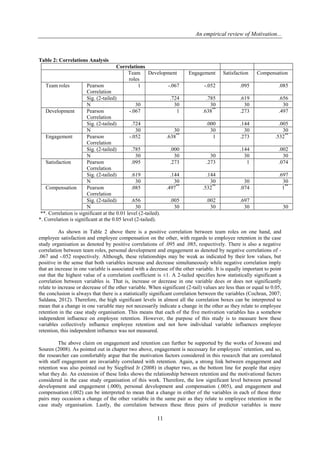 An empirical review of Motivation...
11
Table 2: Correlations Analysis
Correlations
Team
roles
Development Engagement Satisfaction Compensation
Team roles Pearson
Correlation
1 -.067 -.052 .095 .085
Sig. (2-tailed) .724 .785 .619 .656
N 30 30 30 30 30
Development Pearson
Correlation
-.067 1 .638**
.273 .497
Sig. (2-tailed) .724 .000 .144 .005
N 30 30 30 30 30
Engagement Pearson
Correlation
-.052 .638**
1 .273 .532**
Sig. (2-tailed) .785 .000 .144 .002
N 30 30 30 30 30
Satisfaction Pearson
Correlation
.095 .273 .273 1 .074
Sig. (2-tailed) .619 .144 .144 .697
N 30 30 30 30 30
Compensation Pearson
Correlation
.085 .497**
.532**
.074 1**
Sig. (2-tailed) .656 .005 .002 .697
N 30 30 30 30 30
**. Correlation is significant at the 0.01 level (2-tailed).
*. Correlation is significant at the 0.05 level (2-tailed).
As shown in Table 2 above there is a positive correlation between team roles on one hand, and
employee satisfaction and employee compensation on the other, with regards to employee retention in the case
study organisation as denoted by positive correlations of .095 and .085, respectively. There is also a negative
correlation between team roles, personal development and engagement as denoted by negative correlations of -
.067 and -.052 respectively. Although, these relationships may be weak as indicated by their low values, but
positive in the sense that both variables increase and decrease simultaneously while negative correlation imply
that an increase in one variable is associated with a decrease of the other variable. It is equally important to point
out that the highest value of a correlation coefficient is ±1. A 2-tailed specifies how statistically significant a
correlation between variables is. That is, increase or decrease in one variable does or does not significantly
relate to increase or decrease of the other variable. When significant (2-tail) values are less than or equal to 0.05,
the conclusion is always that there is a statistically significant correlation between the variables (Cochran, 2007;
Saldana, 2012). Therefore, the high significant levels in almost all the correlation boxes can be interpreted to
mean that a change in one variable may not necessarily indicate a change in the other as they relate to employee
retention in the case study organisation. This means that each of the five motivation variables has a somehow
independent influence on employee retention. However, the purpose of this study is to measure how these
variables collectively influence employee retention and not how individual variable influences employee
retention, this independent influence was not measured.
The above claim on engagement and retention can further be supported by the works of Jeswani and
Souren (2008). As pointed out in chapter two above, engagement is necessary for employees’ retention, and so,
the researcher can comfortably argue that the motivation factors considered in this research that are correlated
with staff engagement are invariably correlated with retention. Again, a strong link between engagement and
retention was also pointed out by Siegfried Jr (2008) in chapter two, as the bottom line for people that enjoy
what they do. An extension of these links shows the relationship between retention and the motivational factors
considered in the case study organisation of this work. Therefore, the low significant level between personal
development and engagement (.000), personal development and compensation (.005), and engagement and
compensation (.002) can be interpreted to mean that a change in either of the variables in each of these three
pairs may occasion a change of the other variable in the same pair as they relate to employee retention in the
case study organisation. Lastly, the correlation between these three pairs of predictor variables is more
 
