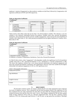 An empirical review of Motivation...
13
employees’ retention (Engagement) as other predictor variables are held fixed, followed by Compensation with
regression coefficients of 0.445 and 0.306 respectively.
Table 4a: Regression Coefficients
Coefficients a
Model Un-Standardized Coefficients Standardized Coefficients
B Std. Error Beta
1 (Constant) -1.003E-013 .141
Team roles -.061 .146 -.061
Personal Development .445 .174 .445
Satisfaction .135 .151 .135
Compensation .306 .168 .306
Table 4a above shows Beta values that are less than 1 for all the predictor variables. This indicates a very low
volatility in the statistical relationship between the predictor variables (team roles, personal development,
satisfaction, and compensation) and the outcome variable (engagement). Team role has the lowest likelihood of
volatility with a Beta-value of -.061 while personal development has the highest likelihood of volatility with a
Beta-value of .445.
Table 4b: Regression Coefficients
Coefficients a
Model t Sig.
1 (Constant) .000 1.000
Team roles -.416 .681
Personal Development 2.556 .017
Satisfaction .895 .379
Compensation 1.824 .080
a. Dependent Variable: Engagement
b. Predictors: (Constant), Compensation, Satisfaction, Team roles, Personal Development
As Table 4b above shows, when “engagement” is the dependent variable, the significance level for the predictor
variable “team roles” is .681, “personal development” is .017, “satisfaction” is .379 and “compensation” is .080.
This shows that employee retention has a very strong statistical relationship with employee engagement and
team roles, personal development, satisfaction, and compensation. However, team roles variable has the highest
relationship with employee engagement of .681 at a .002 significance level.
Table 5: Demographic Information
Employment position Managers 16.7%
Non-managers 83.3%
Age distribution 21-30 23.3%
31-40 46.7%
41-50 26.7%
51-60 3.3%
Length of service 4-5yrs 26.7%
Over 6yrs 73.3%
Gender Male 34.54%
Female 65.46%
V. DISCUSSION
The descriptive statistics results, for instance, indicate that the case study organisation enjoys relatively
low levels of employee turnover. This is denoted by the fact that the greatest chunk of the employees (73.3%)
have worked for the case study organisation for more than six years while the remaining portion (26.7%) has
worked for between four and five years (See table 5 above). This finding is enhanced by the fact that a greater
chunk of these employees (97%) work on a full-time employment basis. The fact that a majority of these
employees (70%) are young people aged between 21 and 40 years, an age group that according to Masibigiri
 