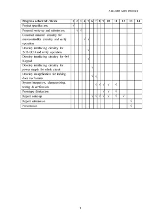 ATEL3002 MINI PROJECT
3
Progress achieved  Week 1 2 3 4 5 6 7 8 9 10 11 12 13 14
Project specification. √
Proposal write-up and submission. √ √
Construct minimal circuitry for
microcontroller circuitry and verify
operation
√ √
Develop interfacing circuitry for
2x16 LCD and verify operation
√
Develop interfacing circuitry for 4x4
Keypad
√
Develop interfacing circuitry for
power supply for whole circuit
√
Develop an application for locking
door mechanism
√ √
System integration, characterizing,
testing & verification.
√ √ √ √ √
Prototype fabrication √ √ √
Report write-up √ √ √ √ √ √ √
Report submission √
Presentation √
 