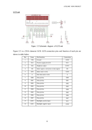 ATEL3002 MINI PROJECT
8
LCD unit
Figure 2.5 is a 2X16 character LCD. LCD connection pins and function of each pin are
shown in table below:
Pin Name Pin Function Connection
1 VSS Ground GND
2 VCC Positive supply for LCD VCC
3 VEE Brightness adjust CONT
4 RS Select register, instruction or data register RS
5 R/W Select read or write GND
6 E Start data read or write E
7 DB0 Data pin bus DB0
8 DB1 Data pin bus DB1
9 DB2 Data pin bus DB2
10 DB3 Data pin bus DB3
11 DB4 Data pin bus DB4
12 DB5 Data pin bus DB5
13 DB6 Data pin bus DB6
14 DB7 Data pin bus DB7
15 LED+ Backlight positiveinput VCC
16 LED- Backlight negative input GND
Figure 2.5 Schematic diagram of LCD unit
microcontroller
 