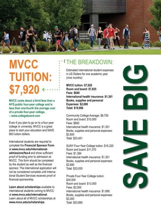 SAVEBIG
MVCC
TUITION:
$7,920
THE BREAKDOWN:
Estimated international student expenses
in US Dollars for one academic year
(nine months):
MVCC tuition: $7,920
Room and board: $7,825
Fees: $640
International health insurance: $1,301
Books, supplies and personal
Expenses: $2,000
Total: $19,686
Community College Average: $8,750
Room and board: $10,000
Fees: $800
International health insurance: $1,301
Books, supplies and personal expenses:
$2,600
Total: $23,451
SUNY Four-Year College tuition: $16,320
Room and board: $11,370
Fees: $1,384
International health insurance: $1,301
Books, supplies and personal expenses:
$2,680
Total: $33,055
Private Four-Year College tuition:
$34,000
Room and board: $13,000
Fees: $2,000
International health insurance: $1,890
Books, supplies and personal expenses:
$3,000
Total: $53,890
MVCC costs about a third less than a
NYS public four-year college and is
less than one-fourth the average cost
of a private four-year college.
– www.collegeboard.com
Even if you plan to go on to a four-year
college or university, MVCC is a great
place to start your education and SAVE
BIG tuition dollars.
International students are required to
complete the Financial Sponsor Form
at www.mvcc.edu/international-
admissions/fsa-4 and show sufficient
proof of funding prior to admission at
MVCC. This form should be completed
by the student as well as the financial
sponsor. The international application will
not be considered complete until Interna-
tional Student Services receives proof of
financial sponsorship.
Learn about scholarships available to
international students coming to MVCC
at www.mvcc.edu/international.
Learn about all of MVCC scholarships at
www.mvcc.edu/scholarships.
 