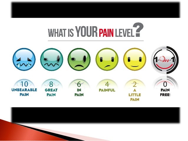 Session 3 Pain Scale