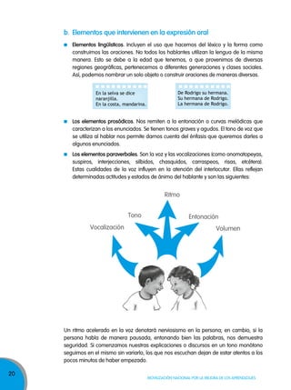 20
Movilización nacional por la Mejora de los aprendizajes
Un ritmo acelerado en la voz denotará nerviosismo en la persona; en cambio, si la
persona habla de manera pausada, entonando bien las palabras, nos demuestra
seguridad. Si comenzamos nuestras explicaciones o discursos en un tono monótono
seguimos en el mismo sin variarlo, los que nos escuchan dejan de estar atentos a los
pocos minutos de haber empezado.
b. elementos que intervienen en la expresión oral
elementos lingüísticos. Incluyen el uso que hacemos del léxico y la forma como
construimos las oraciones. No todos los hablantes utilizan la lengua de la misma
manera. Esto se debe a la edad que tenemos, a que provenimos de diversas
regiones geográficas, pertenecemos a diferentes generaciones y clases sociales.
Así, podemos nombrar un solo objeto o construir oraciones de maneras diversas.
Vocalización
Tono
Ritmo
Entonación
Volumen
los elementos prosódicos. Nos remiten a la entonación o curvas melódicas que
caracterizan a los enunciados. Se tienen tonos graves y agudos. El tono de voz que
se utiliza al hablar nos permite darnos cuenta del énfasis que queremos darles a
algunos enunciados.
los elementos paraverbales. Son la voz y las vocalizaciones (como onomatopeyas,
suspiros, interjecciones, silbidos, chasquidos, carraspeos, risas, etcétera).
Estas cualidades de la voz influyen en la atención del interlocutor. Ellas reflejan
determinadas actitudes y estados de ánimo del hablante y son las siguientes:
En la selva se dice
naranjilla.
En la costa, mandarina.
De Rodrigo su hermana.
Su hermana de Rodrigo.
La hermana de Rodrigo.
 