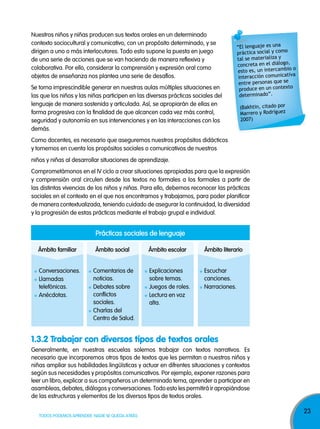 23
TODOS PODEMOS APRENDER, NADIE SE QUEDA ATRÁS
“El lenguaje es una
práctica social y como
tal se materializa y
concreta en el diálogo,
esto es, un intercambio o
interacción comunicativa
entre personas que se
produce en un contexto
determinado”.
(Bakhtin, citado por
Marrero y Rodríguez
2007)
Nuestros niños y niñas producen sus textos orales en un determinado
contexto sociocultural y comunicativo, con un propósito determinado, y se
dirigen a uno o más interlocutores. Todo esto supone la puesta en juego
de una serie de acciones que se van haciendo de manera reflexiva y
colaborativa. Por ello, considerar la comprensión y expresión oral como
objetos de enseñanza nos plantea una serie de desafíos.
Se torna imprescindible generar en nuestras aulas múltiples situaciones en
las que los niños y las niñas participen en las diversas prácticas sociales del
lenguaje de manera sostenida y articulada. Así, se apropiarán de ellas en
forma progresiva con la finalidad de que alcancen cada vez más control,
seguridad y autonomía en sus intervenciones y en las interacciones con los
demás.
Como docentes, es necesario que aseguremos nuestros propósitos didácticos
y tomemos en cuenta los propósitos sociales o comunicativos de nuestros
niños y niñas al desarrollar situaciones de aprendizaje.
Comprometámonos en el IV ciclo a crear situaciones apropiadas para que la expresión
y comprensión oral circulen desde los textos no formales a los formales a partir de
las distintas vivencias de los niños y niñas. Para ello, debemos reconocer las prácticas
sociales en el contexto en el que nos encontramos y trabajamos, para poder planificar
de manera contextualizada, teniendo cuidado de asegurar la continuidad, la diversidad
y la progresión de estas prácticas mediante el trabajo grupal e individual.
1.3.2 Trabajar con diversos tipos de textos orales
Generalmente, en nuestras escuelas solemos trabajar con textos narrativos. Es
necesario que incorporemos otros tipos de textos que les permitan a nuestros niños y
niñas ampliar sus habilidades lingüísticas y actuar en difrentes situaciones y contextos
según sus necesidades y propósitos comunicativos. Por ejemplo, exponer razones para
leer un libro, explicar a sus compañeros un determinado tema, aprender a participar en
asambleas, debates, diálogos y conversaciones. Todo esto les permitirá ir apropiándose
de las estructuras y elementos de los diversos tipos de textos orales.
prácticas sociales de lenguaje
Ámbito familiar Ámbito social Ámbito escolar Ámbito literario
Conversaciones.
Llamadas
telefónicas.
Anécdotas.
Explicaciones
sobre temas.
juegos de roles.
Lectura en voz
alta.
Escuchar
canciones.
Narraciones.
Comentarios de
noticias.
Debates sobre
conflictos
sociales.
Charlas del
Centro de Salud.
 