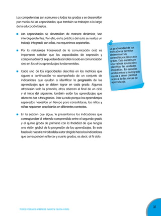 31
TODOS PODEMOS APRENDER, NADIE SE QUEDA ATRÁS
Las competencias son comunes a todos los grados y se desarrollan
por medio de las capacidades, que también se trabajan a lo largo
de la educación básica.
Las capacidades se desarrollan de manera dinámica; son
interdependientes. Por ello, en la práctica del aula se realiza un
trabajo integrado con ellas, no requerimos separarlas.
Por la naturaleza transversal de la comunicación oral, es
importante señalar que las capacidades de expresión y
comprensiónoral sepuedendesarrollarnosoloencomunicación
sino en los otros aprendizajes fundamentales.
Cada una de las capacidades descritas en las matrices que
siguen a continuación va acompañada de un conjunto de
indicadores que ayudan a identificar la progresión de los
aprendizajes que se deben lograr en cada grado. Algunos
atraviesan toda la primaria, otros abarcan el final de un ciclo
y el inicio del siguiente; también están los aprendizajes que
abarcan dos o tres grados. Esto sucede porque los aprendizajes
esperados necesitan un tiempo para consolidarse; los niños y
niñas requieren practicarlos en diferentes contextos.
En la sección que sigue, te presentamos los indicadores que
corresponden al intervalo comprendido entre el segundo grado
y el quinto grado de primaria con la finalidad de que tengas
una visión global de la progresión de los aprendizajes. En este
fascículonuestramiradadebeestardirigidahacialosindicadores
que corresponden al tercer y cuarto grados, es decir, al IV ciclo.
La gradualidad de los
indicadores permite
determinar los
aprendizajes para cada
grado. Esto constituye
una valiosa ayuda para
planificar las unidades
didácticas. En escuelas
unidocentes y multigrado
ayuda a tener claridad
acerca de las metas de
aprendizaje.
 