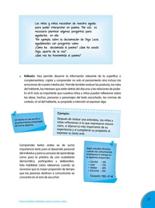 37
TODOS PODEMOS APRENDER, NADIE SE QUEDA ATRÁS
Comprender textos orales es de suma
importancia tanto para el desarrollo personal
del individuo y para su proceso de aprendizaje
como para la práctica de una ciudadanía
democrática, participativa y deliberativa.
Esta habilidad cobra relevancia cuando se
reconoce que la mayor proporción de tiempo
que las pesonas destinan a comunicarse se
concentra en el acto de escuchar.
Según estudios diversos,
cuando nos comunicamos
empleamos el tiempo en
la siguiente proporción:
• Escribir : 10%
• Leer : 15%
• Hablar : 30%
• Escuchar : 45%
Gauquelin 1982: 47-48
Después de relatar una anécdota, los niños y
niñas reflexionan si lo que expresaron estuvo
claro, si dijeron lo más importante de su
experiencia y si cumplieron su propósito al
expresar su texto oral.
Ejemplo:
reflexión. Nos permite discernir la información relevante de la superflua o
complementaria, captar y comprender no solo el pensamiento sino incluso las
emociones de nuestro interlocutor. Permite también evaluar las posturas, los roles
del hablante, los intereses que están detrás del discurso y las relaciones de poder.
En el IV ciclo es importante que nuestros niños y niñas puedan reflexionar sobre
las ideas, hechos, personas o personajes del texto escuchado, las normas de
cortesía, el rol del hablante, su propósito e intención al expresar algo.
Un hecho es una acción o
acontecimiento presentado
de forma objetiva.
los niños y niñas necesitan de nuestra ayuda
para poder interpretar un poema. Por eso es
necesario plantear algunas preguntas para
ayudarlos en ello:
Por ejemplo, sobre la declamación de olga lucía
ayudémosles con preguntas como:
¿Cómo ha declamado el poema? ¿Qué ha usado
olga, aparte de la voz?
¿Qué nos ha transmitido el poema?
 