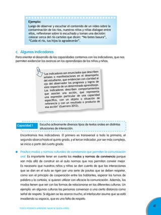 41
TODOS PODEMOS APRENDER, NADIE SE QUEDA ATRÁS
Luego de observar y escuchar el contenido de un video sobre la
contaminación de los ríos, nuestros niños y niñas dialogan entre
ellos, reflexionan sobre lo escuchado y toman una decisión:
colocar cerca del río carteles que dicen: “No botes basura”,
“Cuida el río, tus hijos lo agradecerán”.
Ejemplo:
c. algunos indicadores
Encontramos tres indicadores. El primero es transversal a toda la primaria, el
segundo abarca hasta el quinto grado, y el tercer indicador, por ser más complejo,
se inicia a partir del cuarto grado.
Practica modos y normas culturales de convivencia que permiten la comunicación
oral. Es importante tener en cuenta los modos y normas de convivencia porque
van más allá de construir en el aula normas que nos permitan convivir mejor.
Es necesario que nuestros niños y niñas se den cuenta de que las interacciones
que se dan en el aula se rigen por una serie de pautas que se deben respetar,
como son el principio de cooperación entre los hablantes, esperar los turnos de
palabra y la cortesía, si quieren utilizar con eficacia la comunicación. Además, los
modos tienen que ver con las formas de relacionarse en las diferentes culturas. Un
ejemplo: en algunas culturas las personas conversan a una cierta distancia como
señal de respeto. Si alguien se les acerca mucho, el interlocutor asume que se está
invadiendo su espacio, que es una falta de respeto.
"Los indicadores son enunciados que describen
señales o manifestaciones en el desempeño
del estudiante, que evidencian con claridad al
ojo del observador los progresos y logros de
este respecto de un determinado aprendizaje.
Los indicadores describen comportamientos
que asocian una acción, que representa
una expresión particular de una capacidad
específica, con un objeto o situación de
referencia y con un resultado o producto de
esa acción" (Guerrero 2012).
Escucha activamente diversos tipos de textos orales en distintas
situaciones de interacción.
Capacidad 1
Para orientar el desarrollo de las capacidades contamos con los indicadores, que nos
permiten evidenciar los avances en los aprendizajes de los niños y niñas.
 