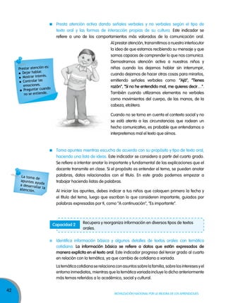 42
Movilización nacional por la Mejora de los aprendizajes
Presta atención activa dando señales verbales y no verbales según el tipo de
texto oral y las formas de interacción propias de su cultura. Este indicador se
refiere a uno de los comportamientos más valorados de la comunicación oral.
Toma apuntes mientras escucha de acuerdo con su propósito y tipo de texto oral,
haciendo una lista de ideas. Este indicador se considera a partir del cuarto grado.
Se refiere a intentar anotar lo importante y fundamental de las explicaciones que el
docente transmite en clase. Si el propósito es entender el tema, se pueden anotar
palabras, datos relacionados con el título. En este grado podemos empezar a
trabajar haciendo listas de palabras.
Al iniciar los apuntes, debes indicar a tus niños que coloquen primero la fecha y
el título del tema, luego que escriban lo que consideren importante, guiados por
palabras expresadas por ti, como “A continuación”, “Es importante”.
Identifica información básica y algunos detalles de textos orales con temática
cotidiana. la información básica se refiere a datos que están expresados de
manera explícita en el texto oral. Este indicador progresa del tercer grado al cuarto
en relación con la temática, ya que cambia de cotidiana a variada.
Latemáticacotidianaserelacionaconasuntossobrelafamilia,sobrelosinteresesyel
entorno inmediatos, mientras que la temática variada incluye lo dicho anteriormente
más temas referidos a lo académico, social y cultural.
Prestar atención es:
Dejar hablar.
Mostrar interés.
Controlar las
emociones.
Preguntar cuando
no se entiende.
La toma de
apuntes ayudaa desarrollar laatención.
Al prestar atención, transmitimos a nuestro interlocutor
la idea de que estamos recibiendo su mensaje y que
somos capaces de comprender lo que nos comunica.
Demostramos atención activa a nuestros niños y
niñas cuando los dejamos hablar sin interrumpir,
cuando dejamos de hacer otras cosas para mirarlos,
emitiendo señales verbales como: “ajá”, “Tienes
razón”, “si no he entendido mal, me quieres decir…”.
También cuando utilizamos elementos no verbales
como movimientos del cuerpo, de las manos, de la
cabeza, etcétera.
Cuando no se toma en cuenta el contexto social y no
se está atento a las circunstancias que rodean un
hecho comunicativo, es probable que entendamos o
interpretemos mal el texto que oímos.
Recupera y reorganiza información en diversos tipos de textos
orales.
Capacidad 2
 