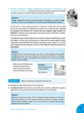 43
TODOS PODEMOS APRENDER, NADIE SE QUEDA ATRÁS
Otra manera de trabajar este
indicador es expresar un
hecho y pedir a los niños y
niñas que dibujen las causas.
La inferencia local. Se relaciona con la deducción de hechos, referentes, lugares y
relaciones de causa-efecto (esta última se trabaja en el cuarto grado).
En otro caso, un niño puede reconstruir la secuencia, cuando otro niño le relata
lo que hizo para llegar a la biblioteca que queda en un segundo piso: “Subí por
las escaleras. Me encontré con muchos niños que bajaban, luego ingresé a la
biblioteca”. Podemos hacer que elaboren secuencias cíclicas utilizando un gráfico,
como en el ciclo del agua.
Laidentificacióndesemejanzasydiferenciasconsisteenmovilizarlahabilidaddecomparar
dos objetos o hechos que se encuentran en el texto oral de manera explícita. Supone
comprender las características de personas, personajes, cosas y lugares. En el cuarto
grado, además de estas relaciones, los niños y niñas deberán trabajar las relaciones de
causa-efecto.
Reordena información explícita estableciendo relaciones de secuencias y de
semejanzas y diferencias. La relación de secuencia consiste en expresar o describir
una serie de pasos o acontecimientos vinculados temporalmente.
Thiago, después de escuchar una noticia sobre el incendio en una fabrica, llega
al aula y cuenta a sus compañeros, los hechos, presentándolos paso a paso.
Ejemplo:
La docente de cuarto grado pide a sus niños y niñas después de escuchar
la explicación que hizo, que comparen las cerámicas de Chavin y Paracas,
completando un cuadro comparativo de acuerdo con criterios que les da:
forma, color, etcétera.
Ejemplo:
Marcelo le cuenta a un amigo: ”En un momento del viaje, subimos a un tren; en
el camino pudimos ver por la ventana sembríos de quinua y cebada, muchos
cerros donde pastaban ovejas”. Por lo que escucha, el amigo deduce que
Marcelo estuvo en la sierra.
Ejemplo:
Estuve bajo la lluvia
mucho tiempo...
Por lo tanto...
Infiere e interpreta el significado del texto oralCapacidad 3
Los indicadores están relacionados con tres aspectos:
Ejemplo:
 