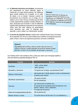 47
TODOS PODEMOS APRENDER, NADIE SE QUEDA ATRÁS
Los maestros del IV ciclo recibimos niños y niñas que saben que el lenguaje significa y
sirve para diversos propósitos (Rodríguez 1995: 3).
No es lo mismo dar un discurso en
las fechas cívicas que hacerlo en una
reunión por un cumpleaños. En el primer
caso, utilizamos un lenguaje más formal;
en el segundo, hacemos uso de palabras
más coloquiales.
Ejemplo:
El propósito de los niños y niñas al contar cómo les fue en la
visita es informar. Cuando expresan una serie de razones al pedir
permiso, lo hacen con el propósito de persuadir y convencer.
Ejemplo:
propósito ejemplos
Relatar hechos o contar
¡No te portes así!
Te cuento que el día de ayer fui a la panadería y…
Las noticias de la mañana son…
El cuerpo de las mariposas está formado por tres
partes: cabeza, tórax y abdomen.
Yo tengo dos hermanos.
¡Te quiero mucho!
No me simpatizas.
¿Me puede decir dónde queda la calle Los Ruiseñores?
¿Cuántos años tienes?
“Si quiere ser la mejor, use perfumes El Sol”
Hola, ¿cómo estás?
Bien, gracias.
Socializar
Persuadir y convencer
Obtener información
Manifestar sentimientos
Informar
Influir en el comportamiento del otro
en diferentes situaciones comunicativas. Las personas
nos expresamos en forma diferente según el
interlocutor y el lugar donde estamos. No hablamos
igual cuando estamos en el estadio, en un salón
de clases o en un templo. Tampoco cuando nos
encontramos con el director, con un amigo, con un
policía o con un niño. Por eso, conviene que los niños
y niñas experimenten prácticas sociales diversas; es
decir, situaciones que los lleven a usar los diferentes
registros del lenguaje que se generan en la convivencia
social, para que sean capaces de desarrollarse
como personas que usan el lenguaje para
aprender y para mediar sus interacciones sociales.
en función de propósitos diversos. Implica tener claridad del para qué y el porqué
de la expresión oral. No es lo mismo hablar para contestar una pregunta que para
pedir un favor o narrar una experiencia personal, conmover o entretener.
 