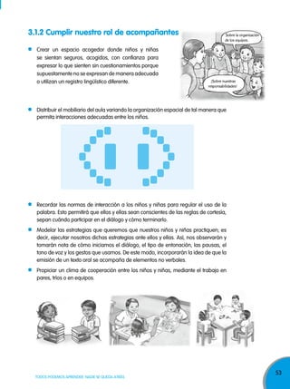 53
TODOS PODEMOS APRENDER, NADIE SE QUEDA ATRÁS
Distribuir el mobiliario del aula variando la organización espacial de tal manera que
permita interacciones adecuadas entre los niños.
Recordar las normas de interacción a los niños y niñas para regular el uso de la
palabra. Esto permitirá que ellos y ellas sean conscientes de las reglas de cortesía,
sepan cuándo participar en el diálogo y cómo terminarlo.
Modelar las estrategias que queremos que nuestros niños y niñas practiquen; es
decir, ejecutar nosotros dichas estrategias ante ellos y ellas. Así, nos observarán y
tomarán nota de cómo iniciamos el diálogo, el tipo de entonación, las pausas, el
tono de voz y los gestos que usamos. De este modo, incorporarán la idea de que la
emisión de un texto oral se acompaña de elementos no verbales.
Propiciar un clima de cooperación entre los niños y niñas, mediante el trabajo en
pares, tríos o en equipos.
Crear un espacio acogedor donde niños y niñas
se sientan seguros, acogidos, con confianza para
expresar lo que sienten sin cuestionamientos porque
supuestamente no se expresan de manera adecuada
o utilizan un registro lingüístico diferente.
Sobre la organización
de los equipos.
¡Sobre nuestras
responsabilidades!
3.1.2 Cumplir nuestro rol de acompañantes
 
