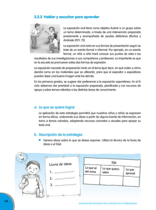 64
Movilización nacional por la Mejora de los aprendizajes
3.2.3 Hablar y escuchar para aprender
La exposición oral tiene como objetivo ilustrar a un grupo sobre
un tema determinado, a través de una intervención preparada
previamente y acompañada de ayudas didácticas (Muñoz y
Andrade 2011: 72).
La exposición oral varía en sus formas de presentación según se
trate de un evento formal o informal. Por ejemplo, en un evento
formal, un niño o niña hará conocer sus puntos de vista o los
a. lo que se quiere lograr
La aplicación de esta estrategia permitirá que nuestros niños y niñas se expresen
en forma eficaz, ordenando sus ideas a partir de alguna fuente de información, en
torno a temas variados, adaptando recursos concretos o visuales para apoyar su
texto oral.
b. descripción de la estrategia
Genera ideas sobre lo que se desea exponer. Utiliza la técnica de la lluvia de
ideas o el SQA.
resultados de sus investigaciones a sus compañeros y profesores. Lo importante es que
en la escuela se promuevan estas dos formas de expresión.
La exposición necesita de preparación tanto en el tema (qué decir, en qué orden y cómo
decirlo) como en los materiales que se utilizarán, para que el expositor o expositores
puedan dejar una buena imagen ante los demás.
En los primeros grados, se sugiere dar preferencia a la exposición espontánea. En el IV
ciclo debemos dar prioridad a la exposición preparada, planificada y con recursos de
apoyo y sobre temas referidos a las distintas áreas de conocimiento.
Lluvia de ideas
1.
2.
3.
Lo que sé
del tema
Lo que quiero
saber
Lo que
aprendí
SQA
 
