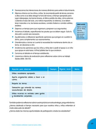 69
TODOS PODEMOS APRENDER, NADIE SE QUEDA ATRÁS
Favorezcamos las interacciones de manera dinámica para evitar el aburrimiento.
Elijamos el tema con los niños y niñas. Se recomienda partir de temas cercanos
a ellos como si se debe alargar la hora del recreo, el tiempo apropiado para
jugar videojuegos, las barras bravas, el último partido de vóley, cómo estamos
cuidando el aseo del aula, una noticia impactante, la violencia, si se deben
tener mascotas o no, las tareas escolares, comida chatarra o comida nutritiva,
etcétera.
Dejemos un tiempo para que organicen y preparen sus argumentos.
Iniciemos el debate, especificando las pautas que se deben seguir. Guía la
discusión cuando sea necesario.
Ayudémoslos a reflexionar aportando opiniones que pongan en cuestión lo
dicho, para complementar sus razonamientos.
Orientémoslos a tomar en cuenta la necesidad de mantenerse dentro de un
tema, sin desviarse a otro.
Anotemos las opiniones que los niños y niñas den o pedir el apoyo a un niño
que apoye en esta tarea. Al final pídeles leer lo que anotaron.
Cerramos el debate en el tiempo establecido.
Usaremos criterios de evaluación para reflexionar sobre cómo se trabajó
(Quiles 2006: 120-121).
Aspectos para observar Siempre Algunas veces nunca
utiliza vocabulario apropiado.
Respeta los turnos.
utiliza recursos no verbales como gestos
y movimientos corporales.
Aporta argumentos sólidos a favor o en
contra.
Demuestra que entendió las normas
socioculturales del debate.
Tambiénpodemosreflexionarsobrenuestraprácticaenestaestrategia,preguntándonos:
¿Hemos destinado el tiempo necesario para que nuestros niños y niñas entiendan el
modo adecuado de debatir?
¿Hemos dado las mismas oportunidades de participación a todos los estudiantes?
indicadOr:
Opina acerca
de las ideas,
hechos,
personas o
personajes
del texto
escuchado.
 