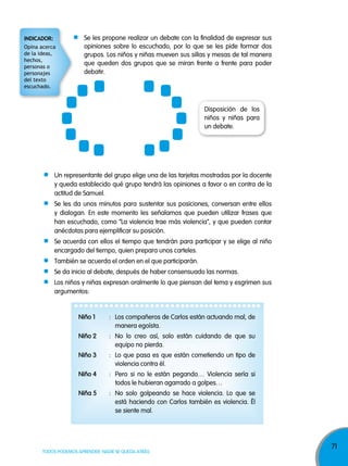 71
TODOS PODEMOS APRENDER, NADIE SE QUEDA ATRÁS
Se les propone realizar un debate con la finalidad de expresar sus
opiniones sobre lo escuchado, por lo que se les pide formar dos
grupos. Los niños y niñas mueven sus sillas y mesas de tal manera
que queden dos grupos que se miran frente a frente para poder
debatir.
Disposición de los
niños y niñas para
un debate.
Un representante del grupo elige una de las tarjetas mostradas por la docente
y queda establecido qué grupo tendrá las opiniones a favor o en contra de la
actitud de Samuel.
Se les da unos minutos para sustentar sus posiciones, conversan entre ellos
y dialogan. En este momento les señalamos que pueden utilizar frases que
han escuchado, como ”La violencia trae más violencia”, y que pueden contar
anécdotas para ejemplificar su posición.
Se acuerda con ellos el tiempo que tendrán para participar y se elige al niño
encargado del tiempo, quien prepara unos carteles.
También se acuerda el orden en el que participarán.
Se da inicio al debate, después de haber consensuado las normas.
Los niños y niñas expresan oralmente lo que piensan del tema y esgrimen sus
argumentos:
niño 1 : Los compañeros de Carlos están actuando mal, de
manera egoísta.
niño 2 : No lo creo así, solo están cuidando de que su
equipo no pierda.
niño 3 : Lo que pasa es que están cometiendo un tipo de
violencia contra él.
niño 4 : Pero si no le están pegando… Violencia sería si
todos le hubieran agarrado a golpes…
niña 5 : No solo golpeando se hace violencia. Lo que se
está haciendo con Carlos también es violencia. Él
se siente mal.
indicadOr:
Opina acerca
de la ideas,
hechos,
personas o
personajes
del texto
escuchado.
 