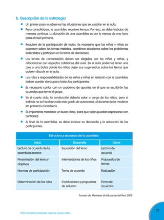 77
TODOS PODEMOS APRENDER, NADIE SE QUEDA ATRÁS
b. descripción de la estrategia
Un primer paso es observar las situaciones que se suscitan en el aula.
Para consolidarse, la asamblea requiere tiempo. Por eso, se debe trabajar de
manera continua. La duración de una asamblea es por lo menos de una hora
para el nivel primaria.
Requiere de la participación de todos. Es necesario que los niños y niñas se
expresen sobre los temas tratados, coordinen soluciones sobre los problemas
detectados y participen en la toma de decisiones.
Los temas de conversación deben ser elegidos por los niños y niñas, y
relacionarse con aspectos cotidianos del aula. En el aula podemos tener una
caja o una bolsa donde los niños dejen sus sugerencias sobre los temas que
quieren discutir en el aula.
Los roles y responsabilidades de los niños y niñas en relación con la asamblea
deben quedar claros para todos los participantes.
Es necesario contar con un cuaderno de apuntes en el que se escribirán los
acuerdos que tome el grupo.
En el cuarto ciclo, la conducción debería estar a cargo de los niños, pero si
todavía no se ha alcanzado este grado de autonomía, el docente debe moderar
las primeras asambleas.
Es importante mantener un buen clima, para que todos puedan expresarse con
confianza.
Al final de la asamblea, se debe evaluar su desarrollo y la actuación de los
participantes.
Tomado de: Ministerio de Educación del Perú 2009.
Inicio
estructura y secuencia de la asamblea
desarrollo Cierre
Lectura de acuerdo de la
asamblea anterior
Presentación del tema y
objetivos
Normas de participación
Determinación de los roles
Exposición del tema
Intervenciones de los niños
Toma de acuerdo
Conclusiones y propuestas
de solución
Lectura de
acuerdo
Propuestas de
temas
Evaluación
Firma de
acuerdos
 