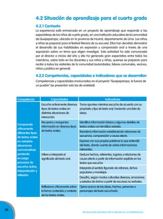88
Movilización nacional por la Mejora de los aprendizajes
4.2.1 Contexto
La experiencia está enmarcada en un proyecto de aprendizaje que responde a las
expectativas de los niños de cuarto grado, en una institución educativa de la comunidad
de Quepepampa, ubicada en la provincia de Huaral, departamento de Lima. Los niños
y niñas se preparan para el festival literario de su escuela. Ellos han decidido demostrar
el desarrollo de sus habilidades en expresión y comprensión oral a través de una
exposición sobre un tema que eligen investigar. Esta actividad ha sido comunicada
por el director a inicios del año y ello ha generado gran expectativa entre todos los
miembros, sobre todo en los docentes y sus niños y niñas, quienes se preparan para
recibir a todos los visitantes de la comunidad (autoridades, líderes comunales, vecinos,
niños y público en general).
4.2 Situación de aprendizaje para el cuarto grado
4.2.2 Competencias, capacidades e indicadores que se desarrollan
Competencias y capacidades involucradas en el proyecto “Quepepampa, la fuerza de
un pueblo” (se presentan solo las de oralidad).
Competencia Capacidades Indicadores
Comprende
críticamente
diferentes tipos
de textos orales
en variadas
situaciones
comunicativas
poniendo
en juego
procesos de
escucha activa,
interpretación y
reflexión.
Escucha activamente diversos
tipos de textos orales en
distintas situaciones de
interacción.
Toma apuntes mientras escucha de acuerdo con su
propósito y tipo de texto oral, haciendo una lista de
ideas.
Recupera y reorganiza
información en diversos tipos
de textos orales.
Identifica información básica y algunos detalles de
textos orales con temática variada.
Reordena información estableciendo relaciones de
secuencia, comparación y causa-efecto.
Expresa con sus propias palabras lo que entendió
del texto, dando cuenta de varias informaciones
relevantes.
Infiere e interpreta el
significado del texto oral.
Deduce hechos, referentes, lugares y relaciones de
causa-efecto a partir de información explícita en los
textos que escucha.
Interpreta el sentido figurado de refranes, dichos
populares y moralejas.
Descifra, según modos culturales diversos, emociones
y estados de ánimo a partir de recursos no verbales.
Reflexiona críticamente sobre
la forma contenido y contexto
de los textos orales.
Opina acerca de las ideas, hechos, personas o
personajes del texto escuchado.
 