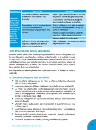 89
TODOS PODEMOS APRENDER, NADIE SE QUEDA ATRÁS
4.2.3 Orientaciones para el aprendizaje
Los niños y niñas tienen como objetivo principal involucrarse en una investigación que
les permita exponer sobre la cultura y tradición oral de la región en la cual está inmersa
su comunidad y así promover el turismo local. Por su parte, la docente reconoce que la
oralidad es el vehículo para recopilar historias de la comunidad. La oralidad afianza los
vínculos entre la escuela y el pueblo, crea lazos en la historia familiar y social y, por lo
tanto, es el eje de la memoria colectiva.
Para lograr esto, se necesita planear cada aspecto necesario a fin de lograr el impacto
esperado.
a. Consideraciones para tener en cuenta:
Está prevista la participación de los niños y niñas en todas las actividades
relacionadas con el proyecto.
La docente establecerá diálogos iniciales con sus estudiantes con anticipación.
Los niños y las niñas tendrán oportunidades para buscar información sobre la
cultura y la tradición oral de la región (refranes, dichos populares, moralejas), así
como la de Quepepampa; conversarán con sus padres, otros miembros de la
familia y personas de mayor edad.
En el aula, participarán con exposiciones sencillas, diálogos y conversaciones
sobre lo indagado.
Utilizarán medios audiovisuales para la grabación de sus intervenciones y su
análisis posterior.
Leerán folletos, mapas, artículos de internet, textos informativos y enciclopédicos
relacionados con la cultura de su región.
Asimismo, producirán textos (resúmenes y esquemas) y soportes gráficos para
ilustrar los contenidos y las ayudas visuales.
Finalmente, ensayarán en privado para asegurar el éxito del proyecto.
Competencia Capacidades Indicadores
Se expresa
oralmente en
forma eficaz
en diferentes
situaciones
comunicativas,
en función de
propósitos
diversos
pudiendo
hacer uso
de variados
recursos
expresivos.
Adecúa eficazmente sus textos orales
a la situación comunicativa y a su
propósito.
Adapta, según normas culturales su texto oral
al oyente de acuerdo a su propósito y tema.
Ajusta recursos concretos o visuales para
apoyar su texto oral según su propósito.
Expresa ideas, emociones y experiencias
con claridad empleando las
convenciones del lenguaje oral en cada
contexto.
Ordena sus ideas en torno a temas variados
a partir de sus saberes previos y de alguna
fuente de información.
Relaciona ideas o informaciones utilizando
conectores y referentes de uso frecuente.
Utiliza vocabulario de uso frecuente.
Aplica variados recursos expresivos
según su propósito y las distintas
situaciones comunicativas.
Varía la entonación y el volumen para enfatizar
el significado de su texto.
 