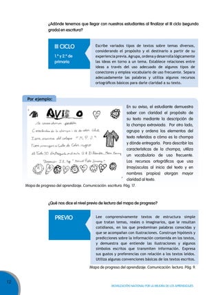 12
MOVILIZACIÓN NACIONAL POR LA MEJORA DE LOS APRENDIZAJES
¿adónde tenemos que llegar con nuestros estudiantes al finalizar el iii ciclo (segundo
grado) en escritura?
Escribe variados tipos de textos sobre temas diversos,
considerando el propósito y el destinario a partir de su
experiencia previa.Agrupa, ordena y desarrolla lógicamente
las ideas en torno a un tema. Establece relaciones entre
ideas a través del uso adecuado de algunos tipos de
conectores y emplea vocabulario de uso frecuente. Separa
adecuadamente las palabras y utiliza algunos recursos
ortográficos básicos para darle claridad a su texto.
iii cicLo
1.º y 2.º de
primaria
¿Qué nos dice el nivel previo de lectura del mapa de progreso?
Lee comprensivamente textos de estructura simple
que tratan temas, reales o imaginarios, que le resultan
cotidianos, en los que predominan palabras conocidas y
que se acompañan con ilustraciones. Construye hipótesis y
predicciones sobre la información contenida en los textos,
y demuestra que entiende las ilustraciones y algunos
símbolos escritos que transmiten información. Expresa
sus gustos y preferencias con relación a los textos leídos.
Utiliza algunas convenciones básicas de los textos escritos.
PreVio
Por ejemplo:
En su aviso, el estudiante demuestra
saber con claridad el propósito de
su texto mediante la descripción de
la chompa extraviada. Por otro lado,
agrupa y ordena los elementos del
texto referidos a cómo es la chompa
y dónde entregarla. Para describir las
características de la chompa, utiliza
un vocabulario de uso frecuente.
Los recursos ortográficos que usa
(mayúsculas al inicio del texto y en
nombres propios) otorgan mayor
claridad al texto.
Mapa de progreso del aprendizaje. Comunicación: escritura. Pág. 17.
Mapa de progreso del aprendizaje. Comunicación: lectura. Pág. 9.
 