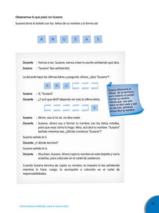 49
TODOS PODEMOS APRENDER, NADIE SE QUEDA ATRÁS
observemos lo que pasó con susana:
Susana toma la bolsita con las letras de su nombre y lo forma así:
docente : Vamos a ver, Susana, vamos a leer tu escrito señalando qué dice.
susana : “Susana” (lee señalando).
La docente tapa las últimas letras y pregunta: Ahora, ¿dice “Susana”?
susana : Sí, “Susana”.
docente : ¿Y acá que dirá? (dejando ver solo la última letra).
susana : Mmm, eso sí no sé, no dice nada.
docente : Susana, ahora voy a formar tu nombre con las letras móviles,
para que veas cómo lo hago. Mira, acá dice tu nombre: “Susana”
(señala mientras lee). ¿Dónde comienza “Susana”?
Susana señala la S.
docente: ¿Y dónde termina?
Susana señala la A.
docente : Muy bien, Susana. Ahora copia tu nombre en esta tarjetita y me lo
enseñas, para colocarlo en el cartel de asistencia.
Cuando Susana termina de copiar su nombre, la maestra lo lee señalando
mientras lo hace. Luego, la acompaña a colocarlo en el cartel de
responsabilidades.
a n u s a s
a n u s a s
a n u s a s
Susana diferencia el
dibujo de la escritura,
pero todavía no puede
formar su nombre.
Piensa que una sola
letra no dice nada y que
en las tres primeras
letras dice su nombre.
 