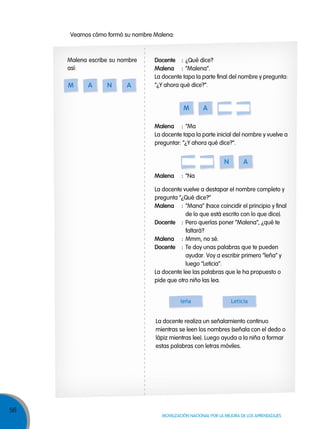 56
MOVILIZACIÓN NACIONAL POR LA MEJORA DE LOS APRENDIZAJES
docente : ¿Qué dice?
Malena : “Malena”.
La docente tapa la parte final del nombre y pregunta:
“¿Y ahora qué dice?”.
Malena : “Ma
La docente tapa la parte inicial del nombre y vuelve a
preguntar: “¿Y ahora qué dice?”.
Malena : “Na
M a n
Malena escribe su nombre
así:
Veamos cómo formó su nombre Malena:
a
M a s a
n as a
leña Leticia
La docente vuelve a destapar el nombre completo y
pregunta “¿Qué dice?”
Malena : “Mana” (hace coincidir el principio y final
de lo que está escrito con lo que dice).
docente : Pero querías poner “Malena”, ¿qué te
faltará?
Malena : Mmm, no sé.
docente : Te doy unas palabras que te pueden
ayudar. Voy a escribir primero “leña” y
luego “Leticia”.
La docente lee las palabras que le ha propuesto o
pide que otro niño las lea.
La docente realiza un señalamiento continuo
mientras se leen los nombres (señala con el dedo o
lápiz mientras lee). Luego ayuda a la niña a formar
estas palabras con letras móviles.
 