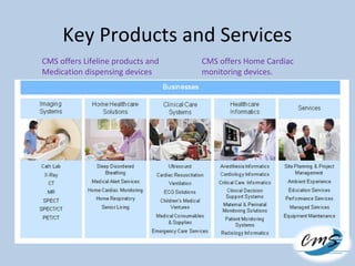 Key Products and Services
CMS offers Lifeline products and
Medication dispensing devices
CMS offers Home Cardiac
monitoring devices.
 