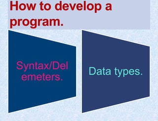 Syntax/Del
emeters.
Data types.
 