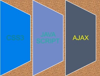 CSS3
JAVA
SCRIPT
AJAX
 