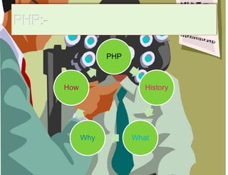 PHP
History
WhatWhy
How
 