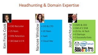 KimFinchCook
• CXO Recruiter
• 25 Years
• 99% Retention
• 18C-level in1Yr.
NanceeWinslow
• CIO & CTO
• 20 Years
• SaaS
• Cloud Dev
JoshLeichtung
• CMO & CEO
• GM of 2 $½B
• 25 Yrs. Hi Tech
• 6 Startups
• 3 Successful Exits
Headhunting & Domain Expertise
 