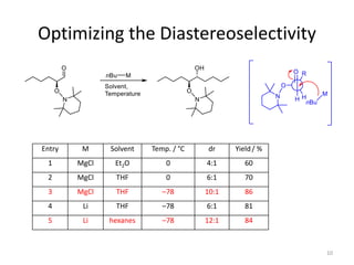 Optimizing the Diastereoselectivity
Entry M Solvent Temp. / °C dr Yield/ %
1 MgCl Et2O 0 4:1 60
2 MgCl THF 0 6:1 70
3 MgCl THF –78 10:1 86
4 Li THF –78 6:1 81
5 Li hexanes –78 12:1 84
10
 