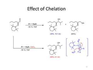Effect of Chelation
12
 
