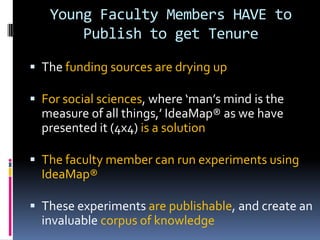 Young Faculty Members HAVE to
Publish to get Tenure
 The funding sources are drying up
 For social sciences, where ‘man’s mind is the
measure of all things,’ IdeaMap® as we have
presented it (4x4) is a solution
 The faculty member can run experiments using
IdeaMap®
 These experiments are publishable, and create an
invaluable corpus of knowledge
 