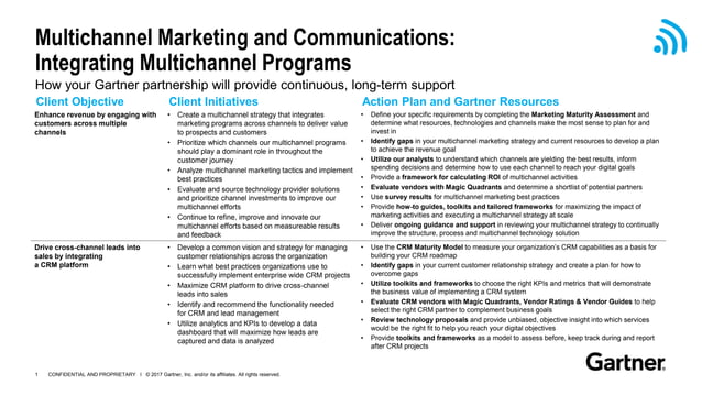[Gartner for Marketers] Sample Action Plan: Multichannel Marketing and ...