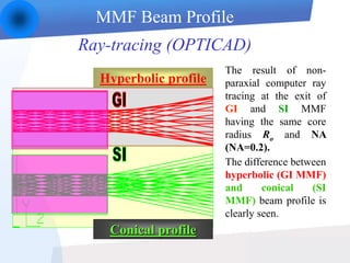 MMF Beam Profile
The result of non-
paraxial computer ray
tracing at the exit of
GI and SI MMF
having the same core
radius...