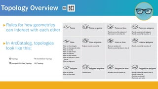 Intermediate-ArcGIS-Desktop | PPT