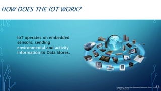 HOW DOES THE IOT WORK?
IoT operates on embedded
sensors, sending
environmental and activity
information to Data Stores.
16Copyright © Wilson Elser Moskowitz Edelman & Dicker 2016
All Rights Reserved
 