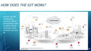 HOW DOES THE IOT WORK?
Sensor-driven
computing
converts these
perceptions into
insights which
operators and
systems can act
on
20
Copyright © Wilson Elser Moskowitz Edelman & Dicker 2016
All Rights Reserved
 
