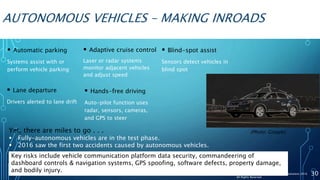AUTONOMOUS VEHICLES – MAKING INROADS
 Automatic parking
Systems assist with or
perform vehicle parking
 Blind-spot assist
Sensors detect vehicles in
blind spot
 Adaptive cruise control
Laser or radar systems
monitor adjacent vehicles
and adjust speed
 Lane departure
Drivers alerted to lane drift
 Hands-free driving
Auto-pilot function uses
radar, sensors, cameras,
and GPS to steer
Yet, there are miles to go . . .
 Fully-autonomous vehicles are in the test phase.
 2016 saw the first two accidents caused by autonomous vehicles.
30
(Photo: Google)
Copyright © Strategic Insurance & Risk Solutions 2016
All Rights Reserved
Key risks include vehicle communication platform data security, commandeering of
dashboard controls & navigation systems, GPS spoofing, software defects, property damage,
and bodily injury.
 