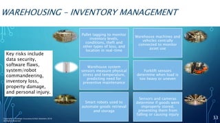 WAREHOUSING – INVENTORY MANAGEMENT
Pallet tagging to monitor
inventory levels,
conditions, theft and
other types of loss, and
location in real-time
Warehouse machines and
vehicles centrally
connected to monitor
asset use
Warehouse system
sensors measure physical
stress and temperature,
predicting need for
preventive maintenance
Forklift sensors
determine when load is
too heavy or uneven
Sensors and cameras
determine if goods were
improperly stored,
preventing them from
falling or causing injury
Smart robots used to
automate goods retrieval
and storage
Key risks include
data security,
software flaws,
system/robot
commandeering,
inventory loss,
property damage,
and personal injury.
33Copyright © Strategic Insurance & Risk Solutions 2016
All Rights Reserved
 