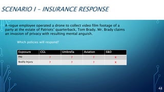 SCENARIO I – INSURANCE RESPONSE
A rogue employee operated a drone to collect video film footage of a
party at the estate of Patriots’ quarterback, Tom Brady. Mr. Brady claims
an invasion of privacy with resulting mental anguish.
48
Exposure CGL Umbrella Aviation E&O
PAI ? ? ? X
Bodily Injury ? ? ? X
Which policies will respond?
 